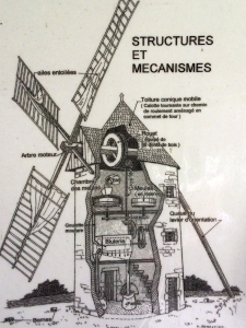 Moulin de Montceau Echarnant - croquis